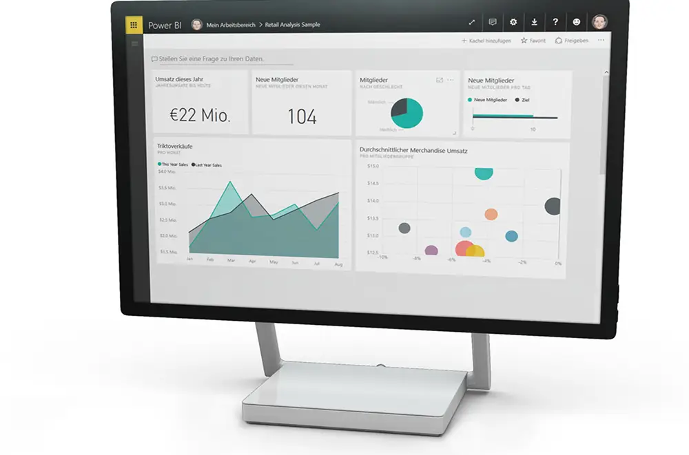 Auf einem Computerbildschirm wird ein Power BI-Dashboard mit Diagrammen, Grafiken und Statistiken angezeigt, darunter Umsatzdaten in Euro, Mitgliederzahlen und verschiedene Datenvisualisierungen.